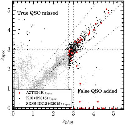 Catalog of 3 < z < 5.5 Quasar Candidates Selected among XMM-Newton Sources and Its Spectroscopic Verification